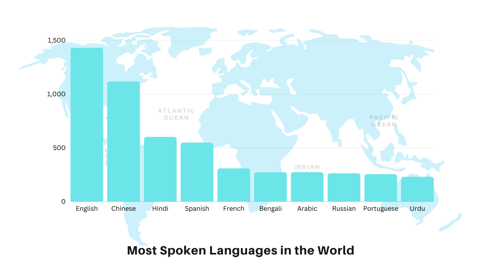 The Most Spoken Language in the World: A Journey Through Linguistic Diversity